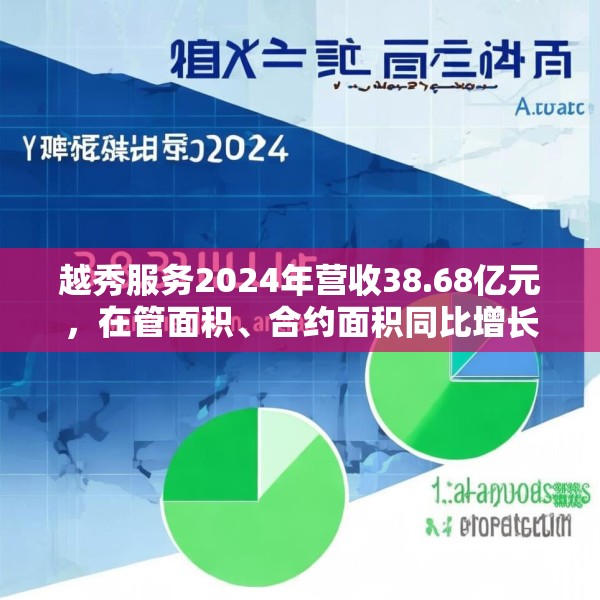 越秀服务2024年营收38.68亿元，在管面积、合约面积同比增长6.3%