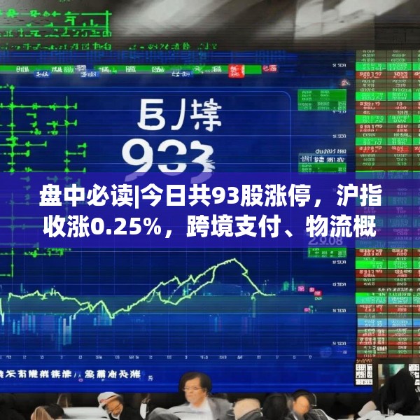 盘中必读|今日共93股涨停，沪指收涨0.25%，跨境支付、物流概念集体走高