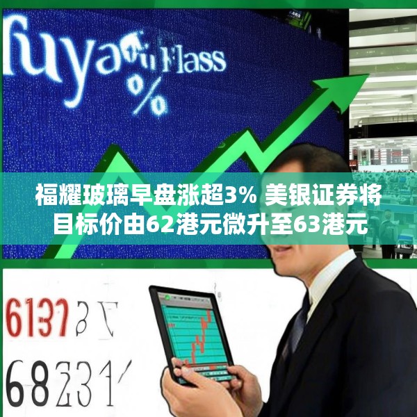 福耀玻璃早盘涨超3% 美银证券将目标价由62港元微升至63港元