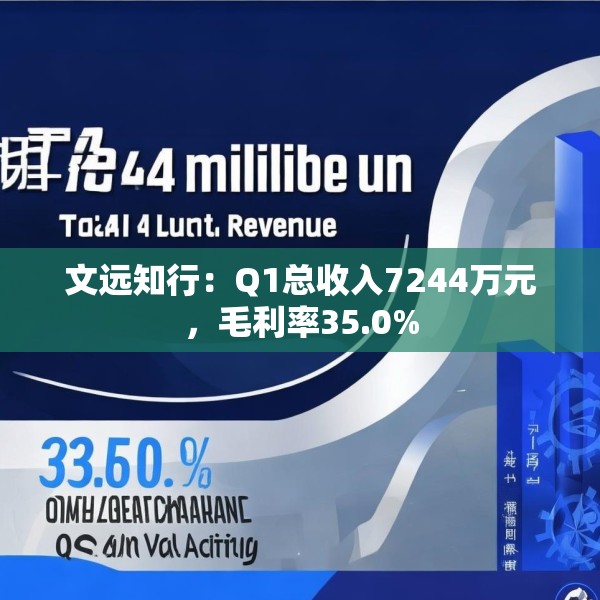 文远知行：Q1总收入7244万元，毛利率35.0%