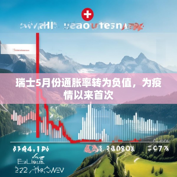 瑞士5月份通胀率转为负值，为疫情以来首次