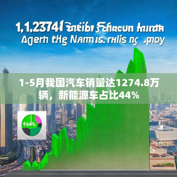 1-5月我国汽车销量达1274.8万辆，新能源车占比44%