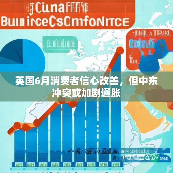英国6月消费者信心改善，但中东冲突或加剧通胀